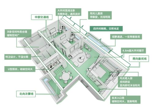 讓市場(chǎng)來檢驗(yàn)產(chǎn)品,碧桂園以健康住宅賦能美好生活